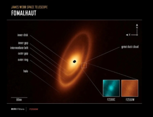 JWST, Güneş Sisteminin ötesinde görülen ilk asteroit kuşaklarının görüntülerini yakaladı