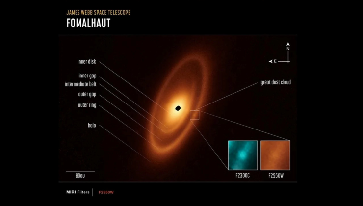 JWST, Güneş Sisteminin ötesinde görülen ilk asteroit kuşaklarının görüntülerini yakaladı