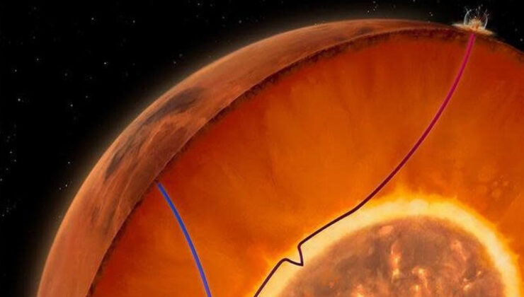 Mars hakkında çok ilginç bir gerçek daha ortaya çıktı!